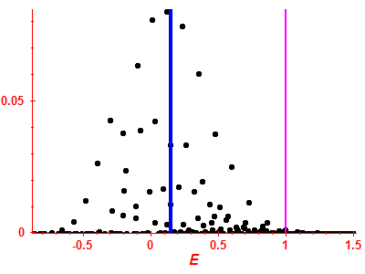 Strength function